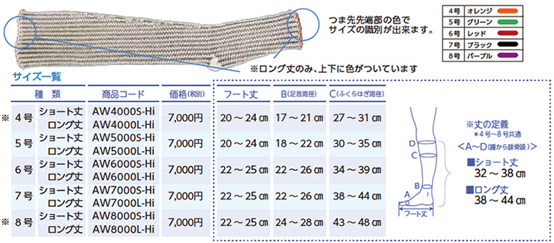 平編み弾性ストッキング「エアボ・ウェーブ」(下肢用) | 三優
