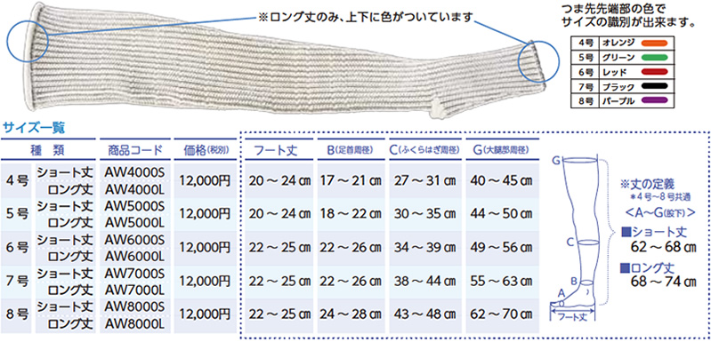 エアボ・ウェーブ EV1 リンパ浮腫 医療用 弾性ストッキング